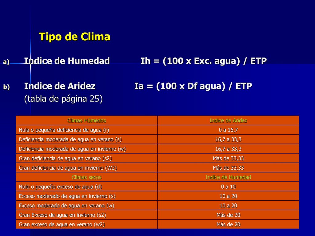 Tipo de Clima Indice de Humedad Ih = (100 x Exc. agua) / ETP