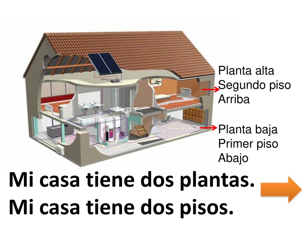 Mi casa tiene dos plantas. Mi casa tiene dos pisos.