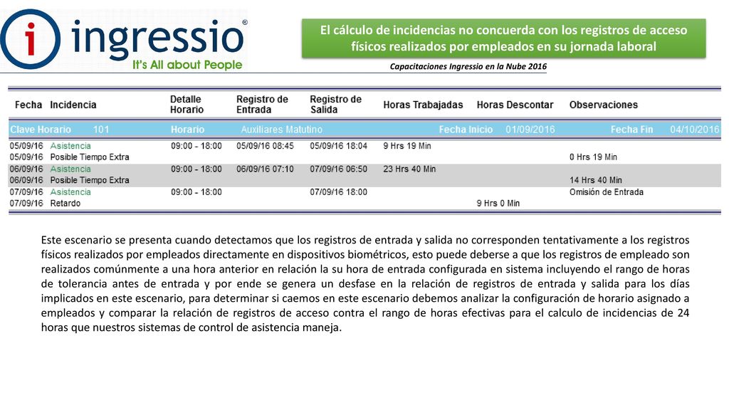 El cálculo de incidencias no concuerda con los registros de acceso físicos realizados por empleados en su jornada laboral