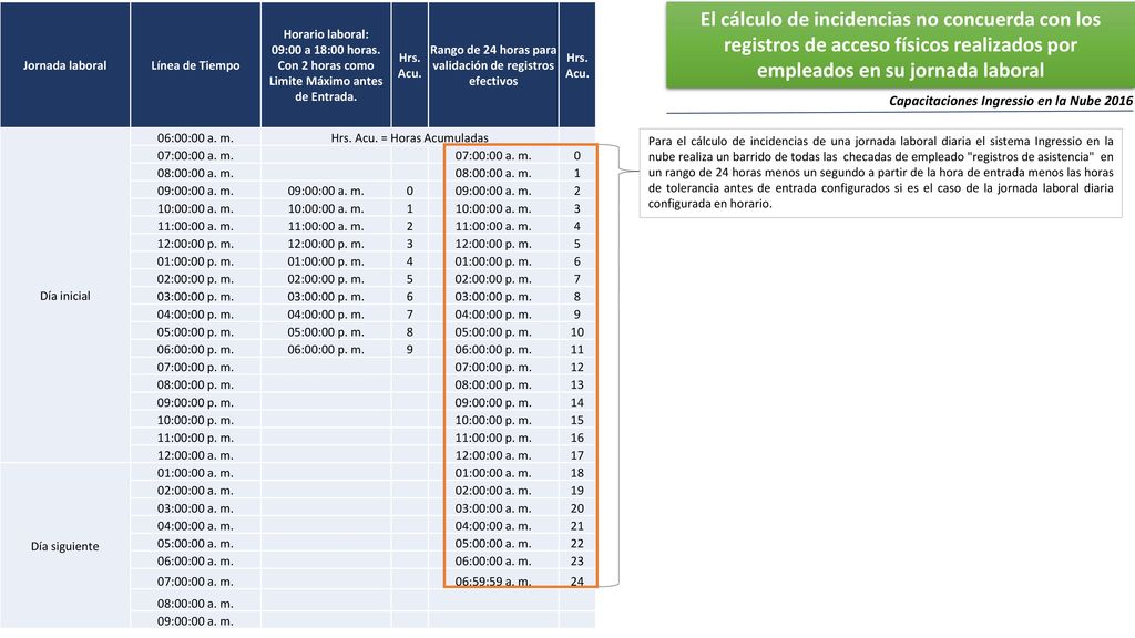 Rango de 24 horas para validación de registros efectivos