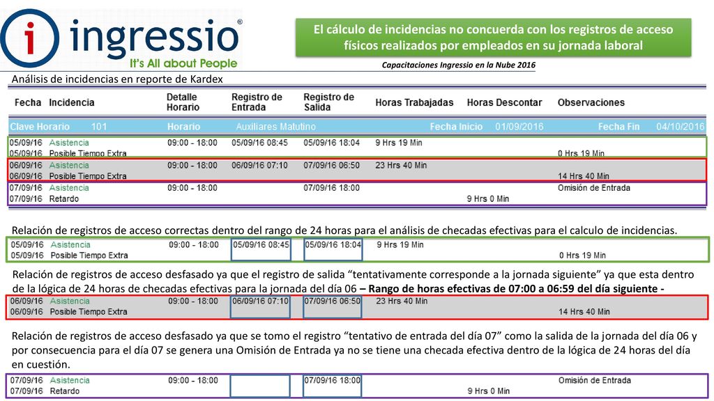 El cálculo de incidencias no concuerda con los registros de acceso físicos realizados por empleados en su jornada laboral