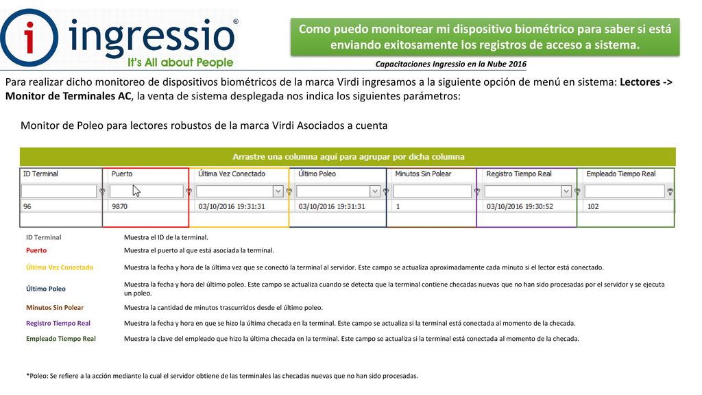 Como puedo monitorear mi dispositivo biométrico para saber si está enviando exitosamente los registros de acceso a sistema.