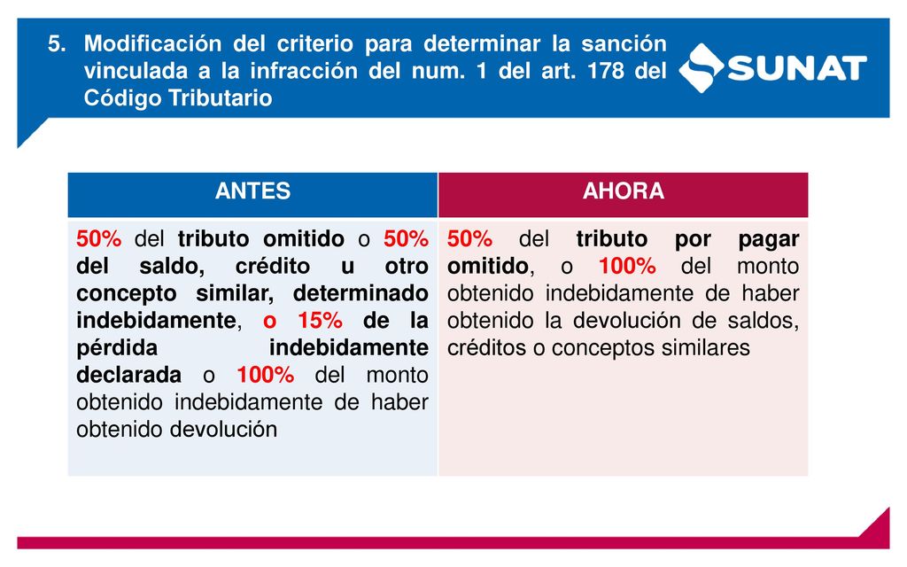 5. Modificación del criterio para determinar la sanción vinculada a la infracción del num. 1 del art. 178 del Código Tributario