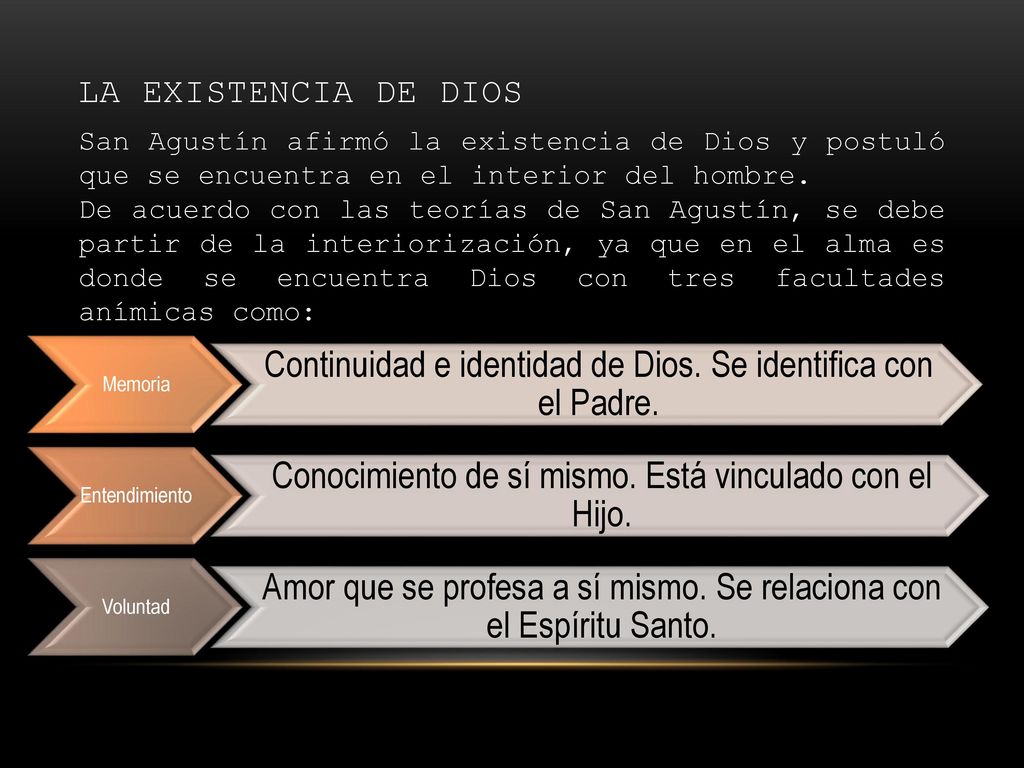 Continuidad e identidad de Dios. Se identifica con el Padre.