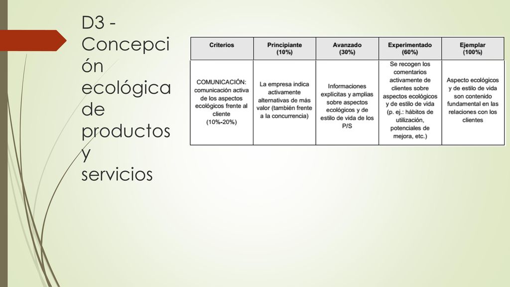 D3 -Concepción ecológica de productos y servicios