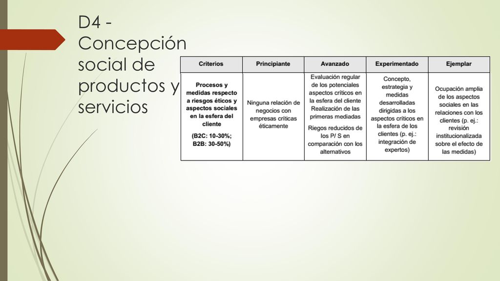 D4 -Concepción social de productos y servicios