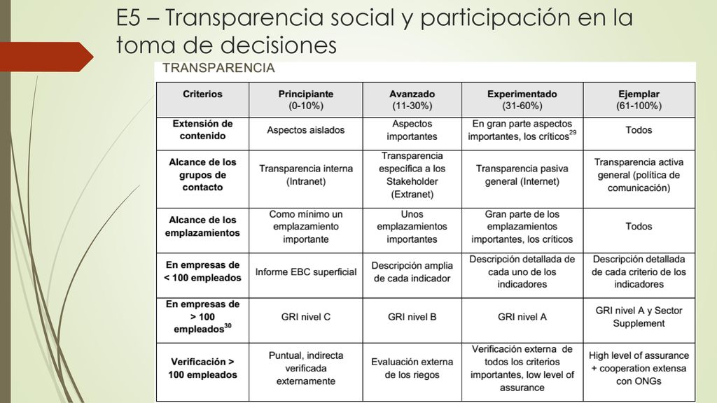E5 – Transparencia social y participación en la toma de decisiones
