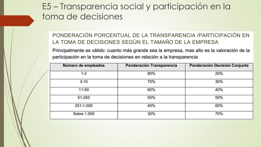 E5 – Transparencia social y participación en la toma de decisiones