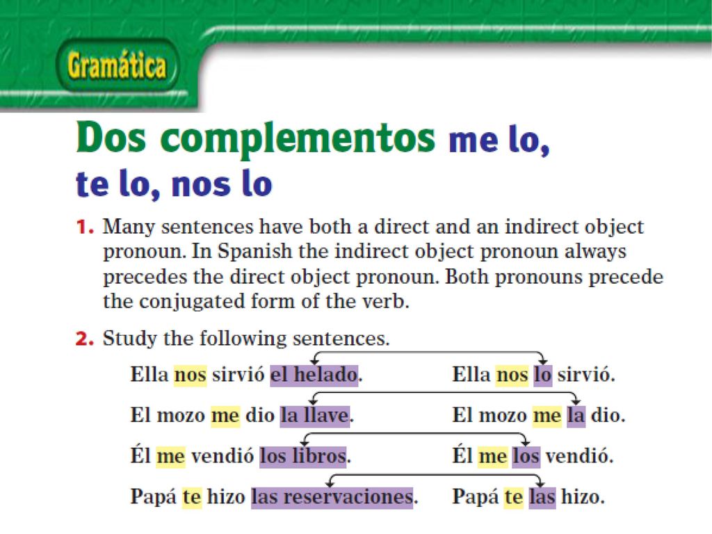 Target: use direct and indirect object pronouns to talk about hotel activities