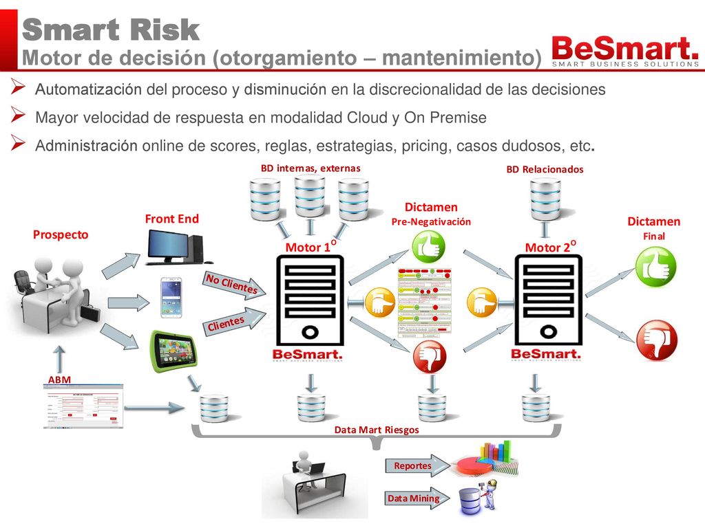 Smart Risk Motor de decisión (otorgamiento – mantenimiento)