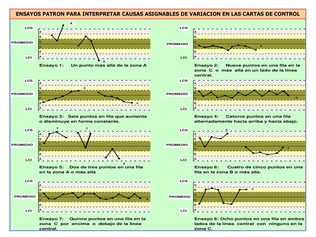 ENSAYOS PATRON PARA INTERPRETAR CAUSAS ASIGNABLES DE VARIACION EN LAS CARTAS DE CONTROL