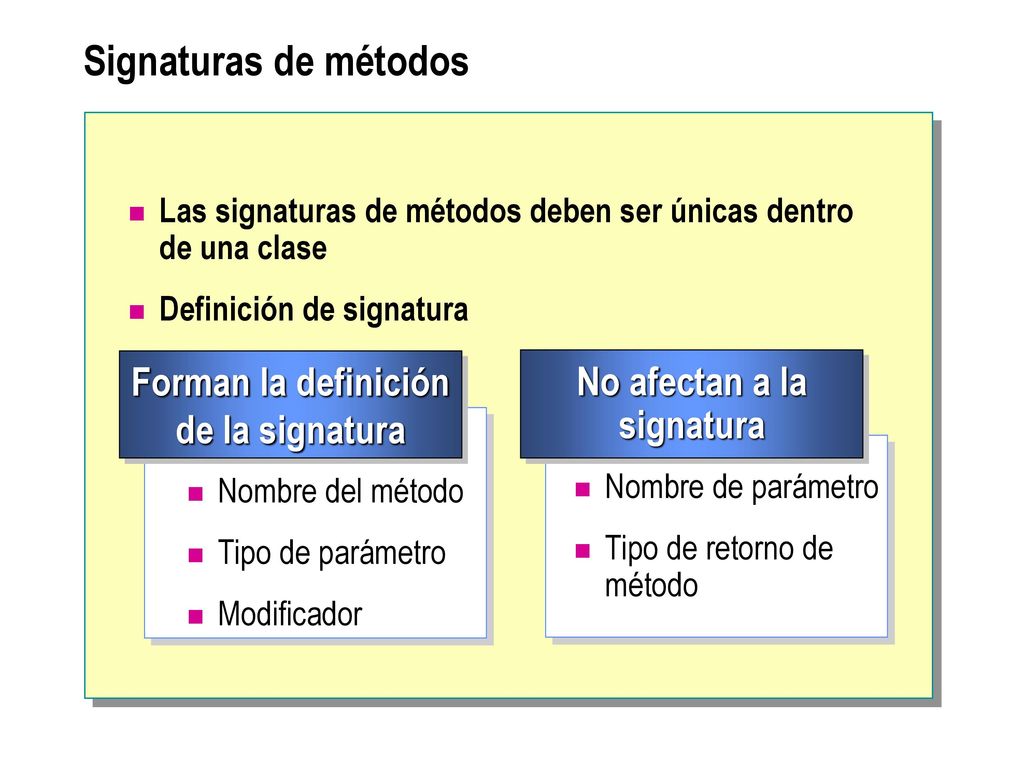 Forman la definición de la signatura No afectan a la signatura