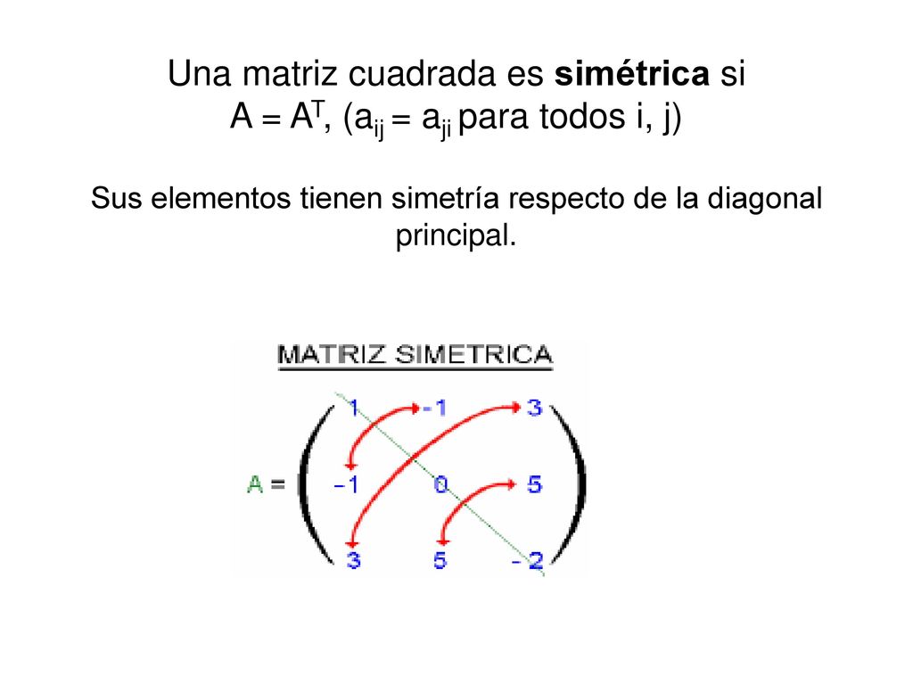 Una matriz cuadrada es simétrica si A = AT, (aij = aji para todos i, j) Sus elementos tienen simetría respecto de la diagonal principal.
