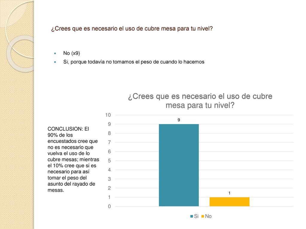 ¿Crees que es necesario el uso de cubre mesa para tu nivel