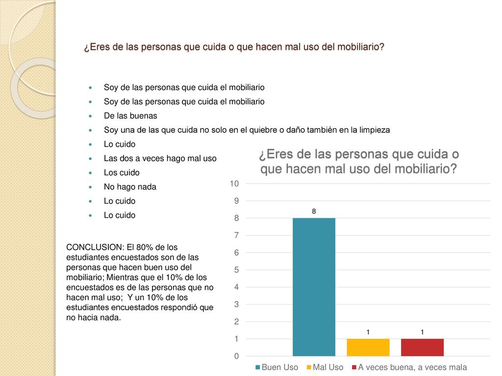 ¿Eres de las personas que cuida o que hacen mal uso del mobiliario