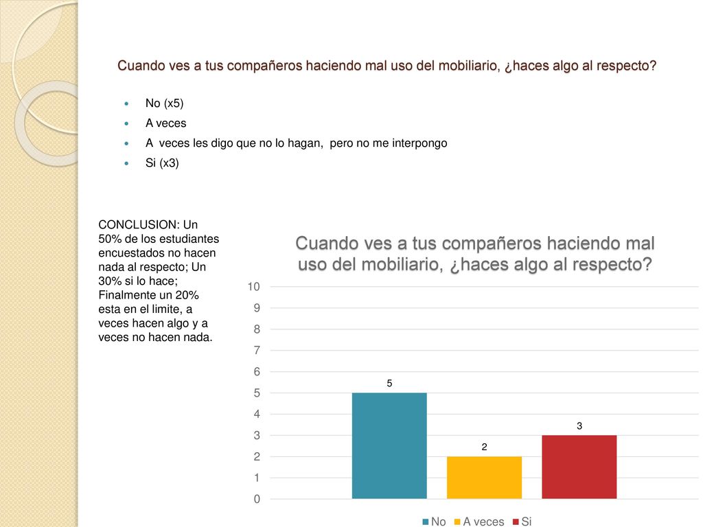Cuando ves a tus compañeros haciendo mal uso del mobiliario, ¿haces algo al respecto