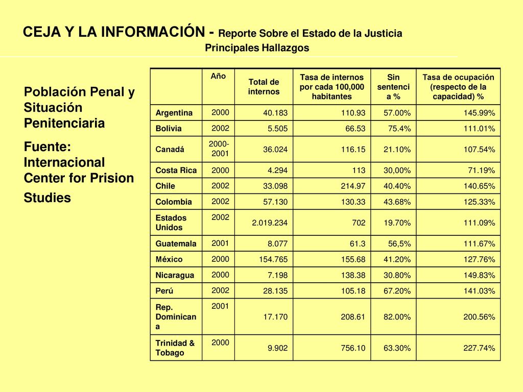 CEJA Y LA INFORMACIÓN - Reporte Sobre el Estado de la Justicia