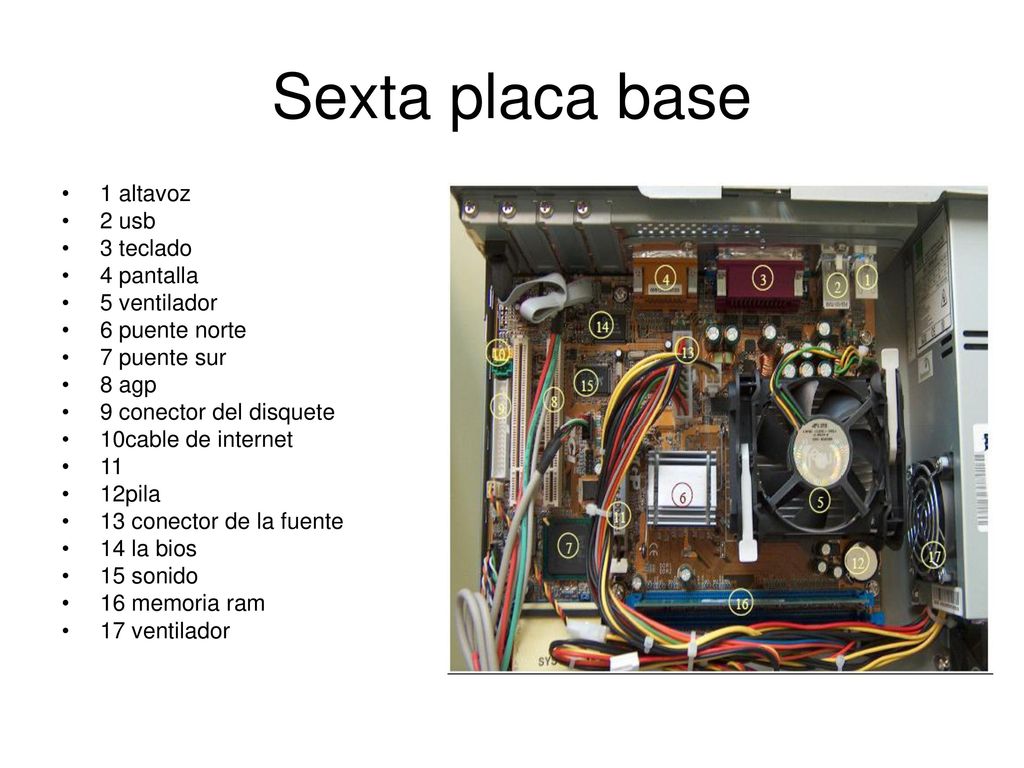 Sexta placa base 1 altavoz 2 usb 3 teclado 4 pantalla 5 ventilador