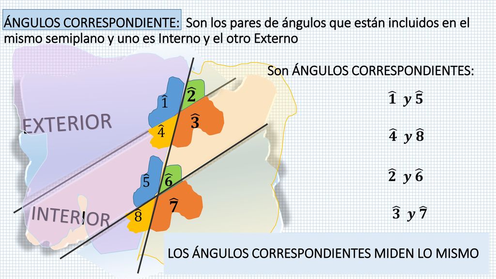 ÁNGULOS CORRESPONDIENTE: Son los pares de ángulos que están incluidos en el mismo semiplano y uno es Interno y el otro Externo