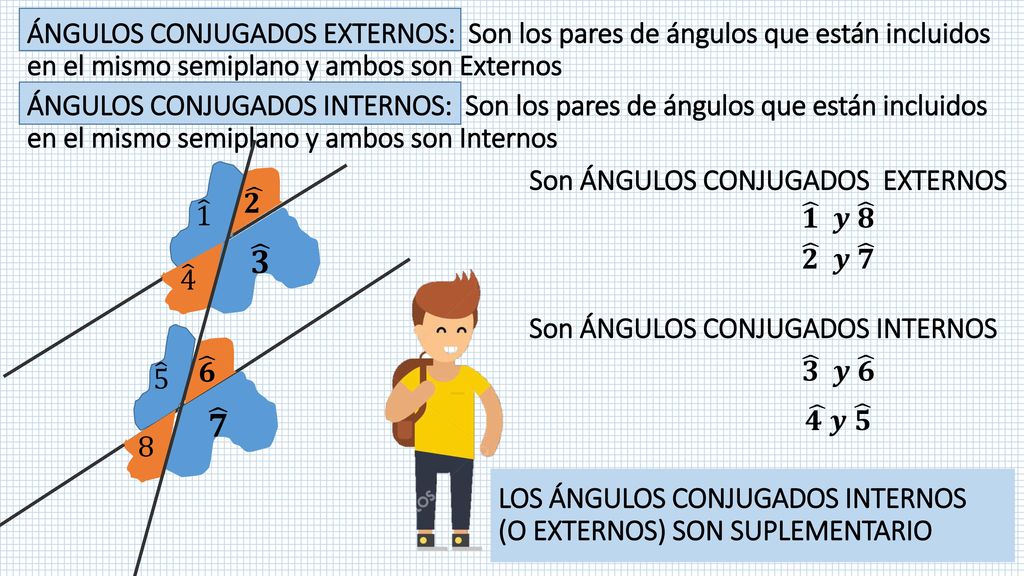 ÁNGULOS CONJUGADOS EXTERNOS: Son los pares de ángulos que están incluidos en el mismo semiplano y ambos son Externos