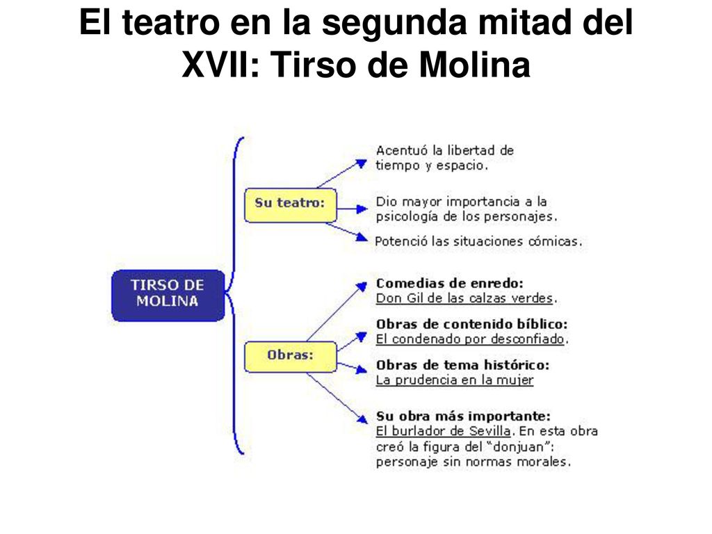El teatro en la segunda mitad del XVII: Tirso de Molina