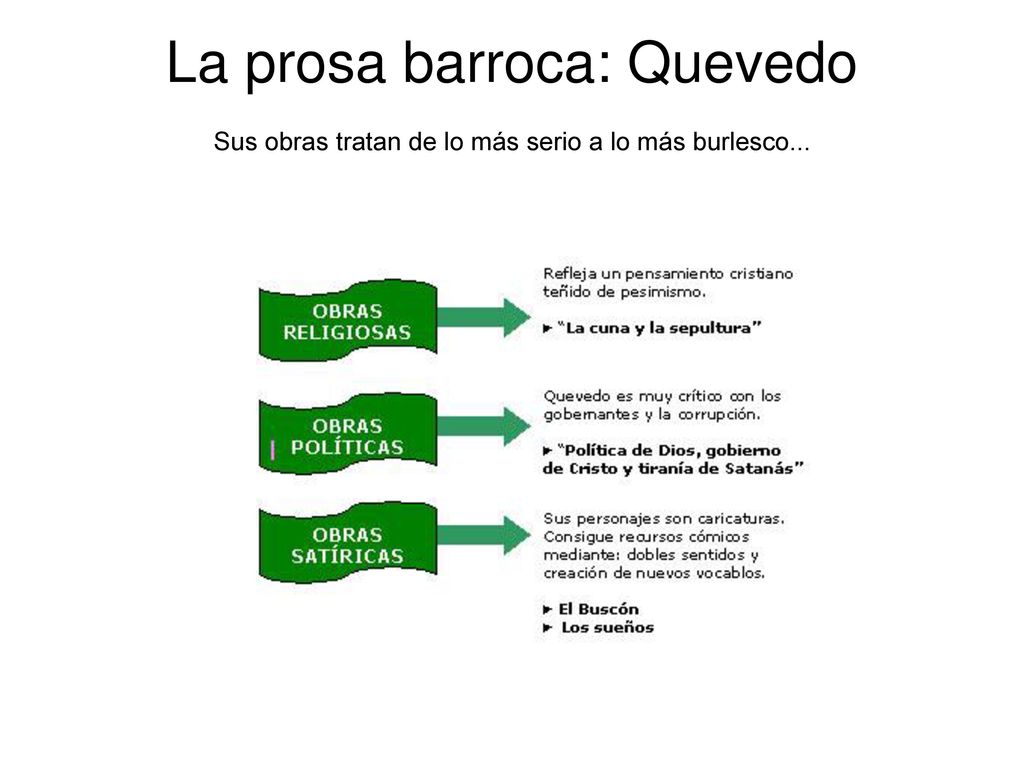 La prosa barroca: Quevedo Sus obras tratan de lo más serio a lo más burlesco...