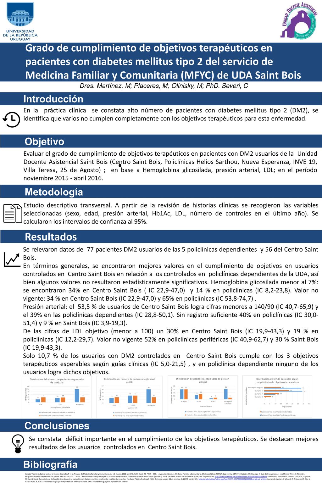 Dres. Martínez, M; Placeres, M; Olinisky, M; PhD. Severi, C