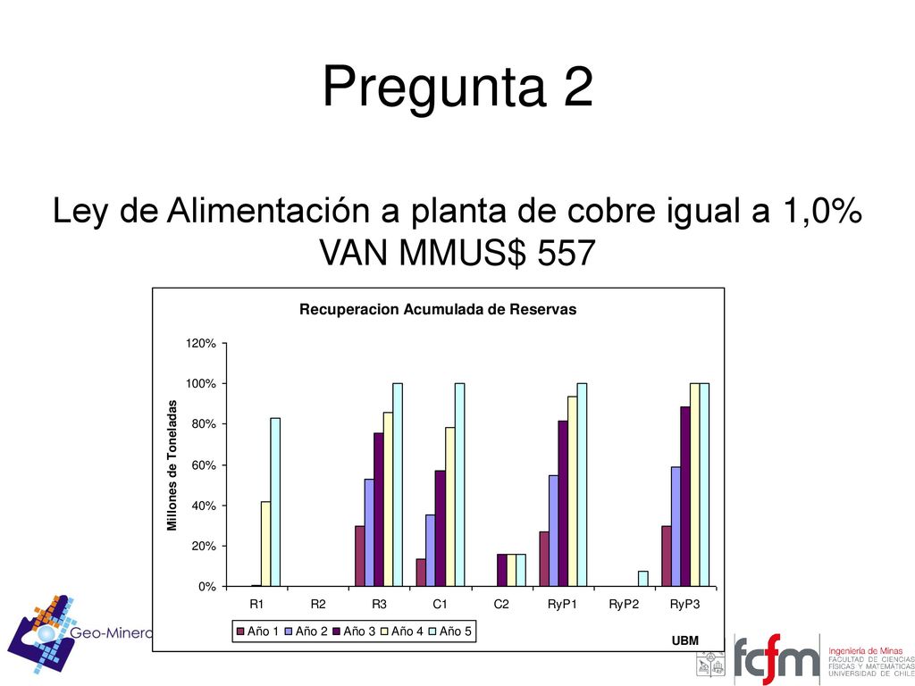 Ley de Alimentación a planta de cobre igual a 1,0%