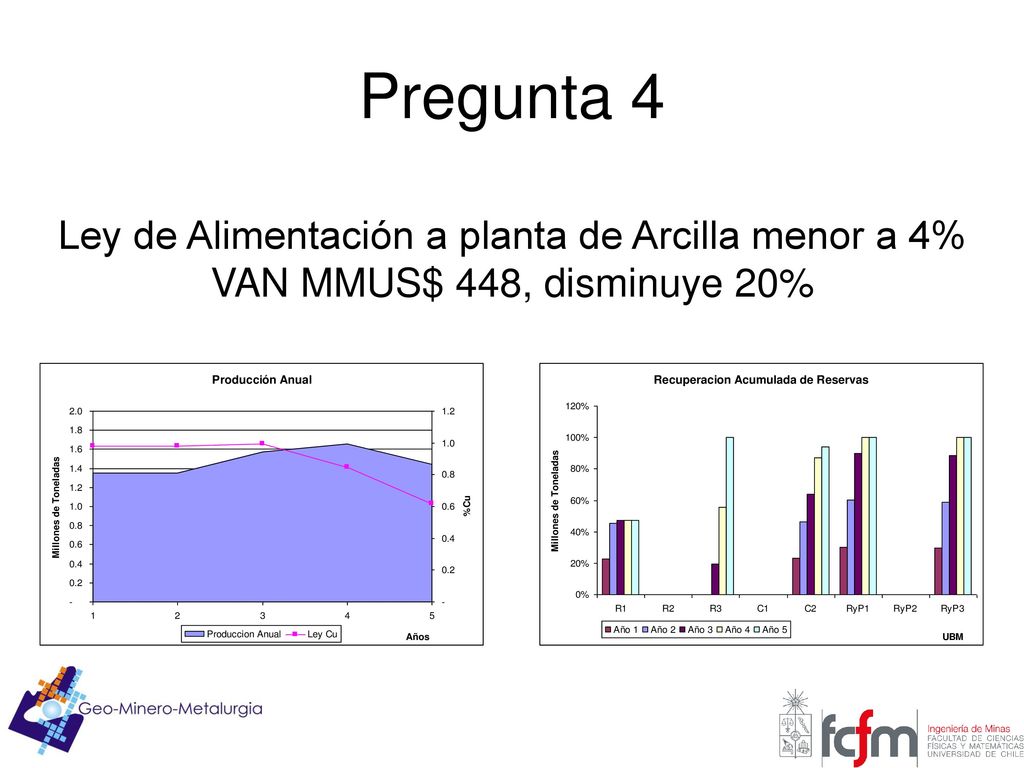 Ley de Alimentación a planta de Arcilla menor a 4%