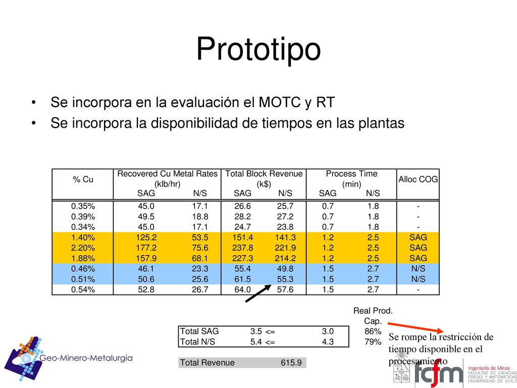 Prototipo Se incorpora en la evaluación el MOTC y RT