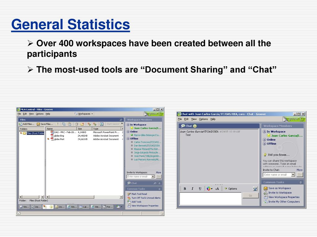 General Statistics Over 400 workspaces have been created between all the participants.