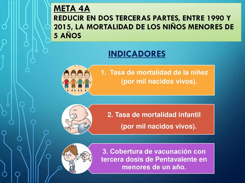 META 4A REDUCIR EN DOS TERCERAS PARTES, ENTRE 1990 Y 2015, LA MORTALIDAD DE LOS NIÑOS MENORES DE 5 AÑOS