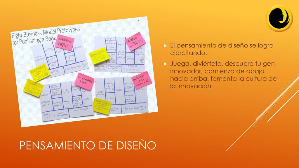 Pensamiento de diseño El pensamiento de diseño se logra ejercitando.