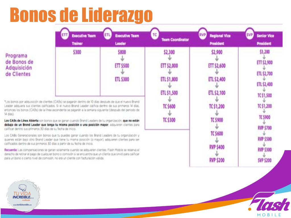 Bonos de Liderazgo Cuando uses esta diapositiva solo reitera el ejemplo de los bonos de TC.
