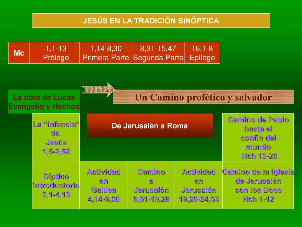 JESÚS EN LA TRADICIÓN SINÓPTICA Un Camino profético y salvador