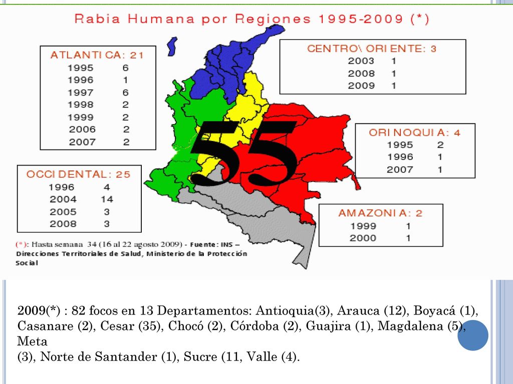 2009(*) : 82 focos en 13 Departamentos: Antioquia(3), Arauca (12), Boyacá (1),