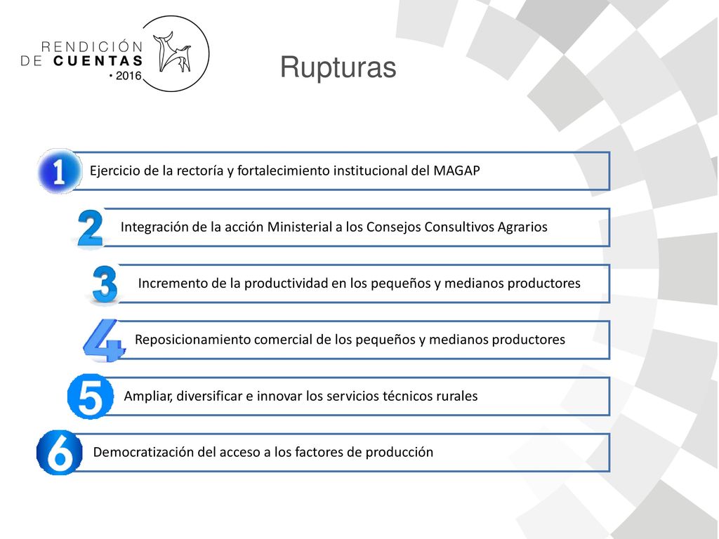 Rupturas Ejercicio de la rectoría y fortalecimiento institucional del MAGAP.