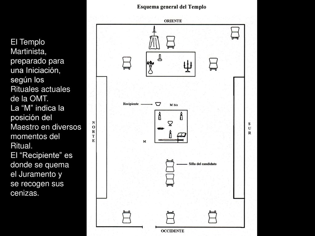 El Templo Martinista, preparado para. una Iniciación, según los. Rituales actuales. de la OMT.
