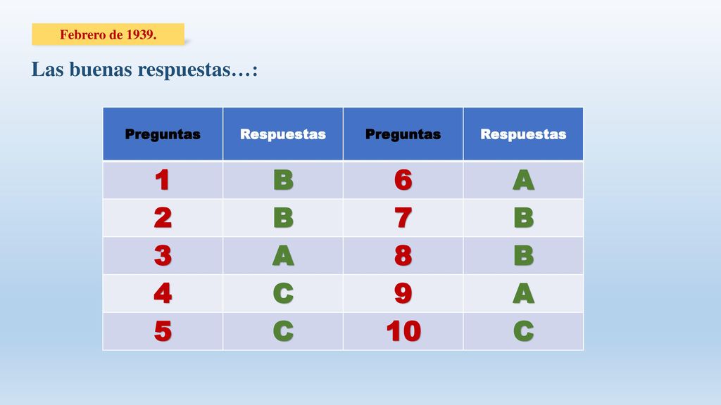 1 B 6 A C Las buenas respuestas…: Febrero de 1939.
