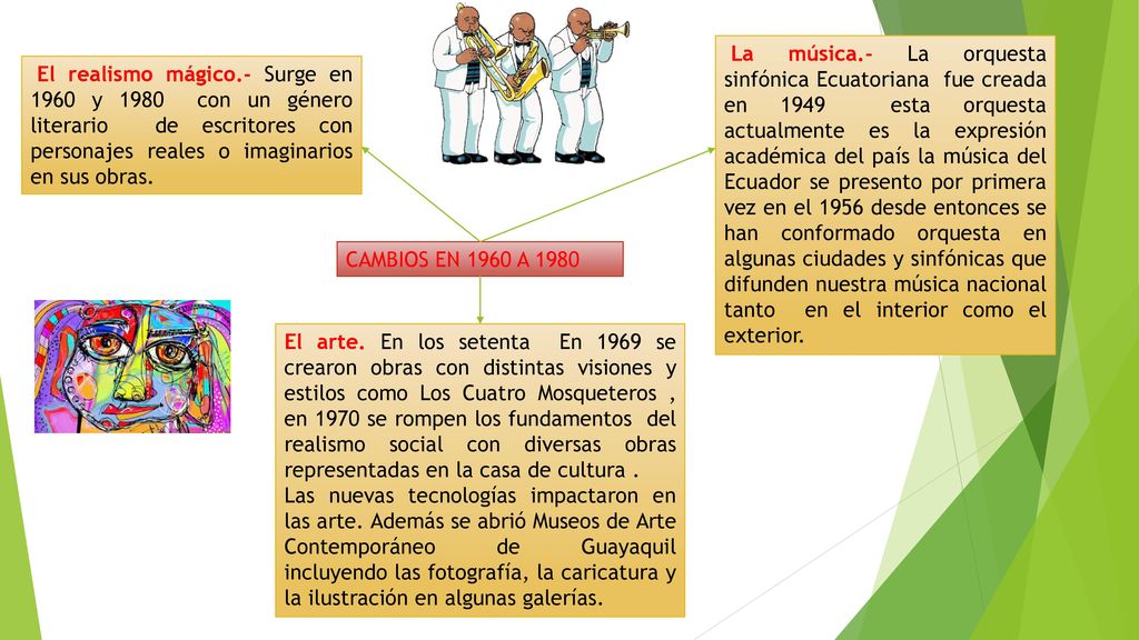 La música.- La orquesta sinfónica Ecuatoriana fue creada en 1949 esta orquesta actualmente es la expresión académica del país la música del Ecuador se presento por primera vez en el 1956 desde entonces se han conformado orquesta en algunas ciudades y sinfónicas que difunden nuestra música nacional tanto en el interior como el exterior.
