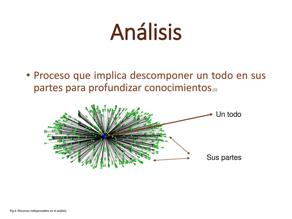 Análisis Proceso que implica descomponer un todo en sus partes para profundizar conocimientos.(1) Un todo.