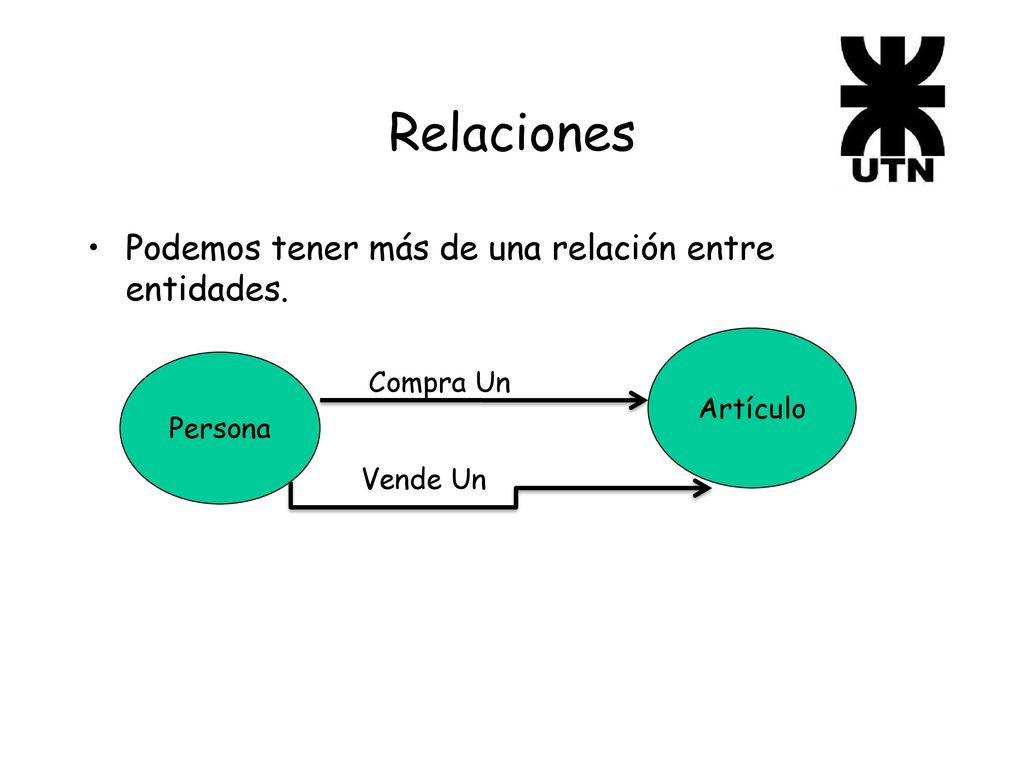 Relaciones Podemos tener más de una relación entre entidades. Vende Un