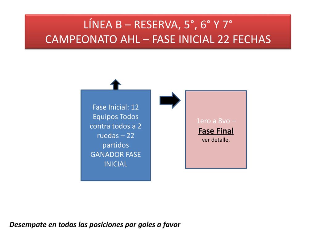 LÍNEA B – RESERVA, 5°, 6° Y 7° CAMPEONATO AHL – FASE INICIAL 22 FECHAS