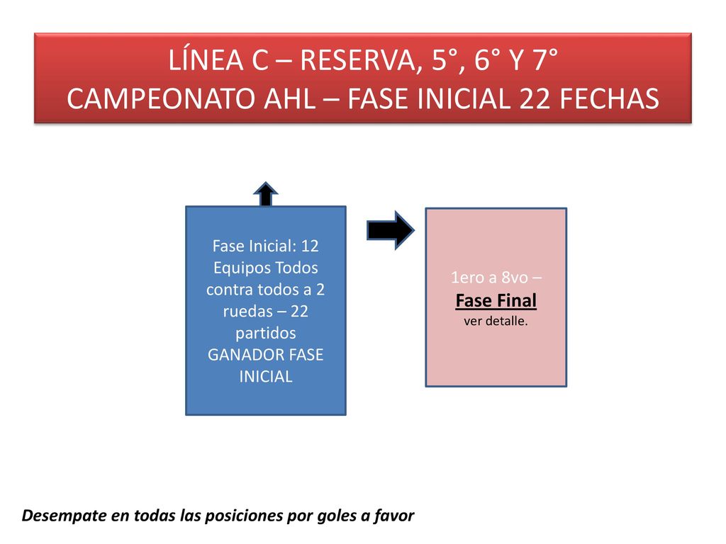 LÍNEA C – RESERVA, 5°, 6° Y 7° CAMPEONATO AHL – FASE INICIAL 22 FECHAS