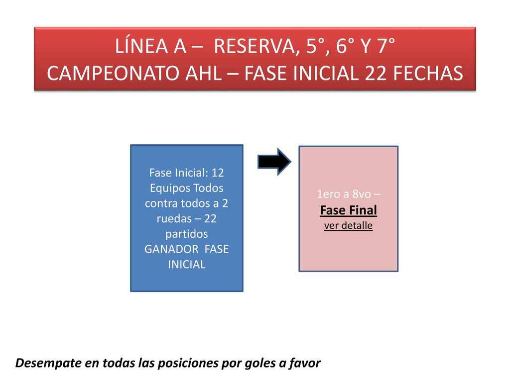 LÍNEA A – RESERVA, 5°, 6° Y 7° CAMPEONATO AHL – FASE INICIAL 22 FECHAS