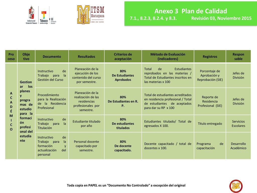 Anexo 3 Plan de Calidad 7.1., 8.2.3, y 8.3. Revisión 03, Noviembre Pro. ceso.