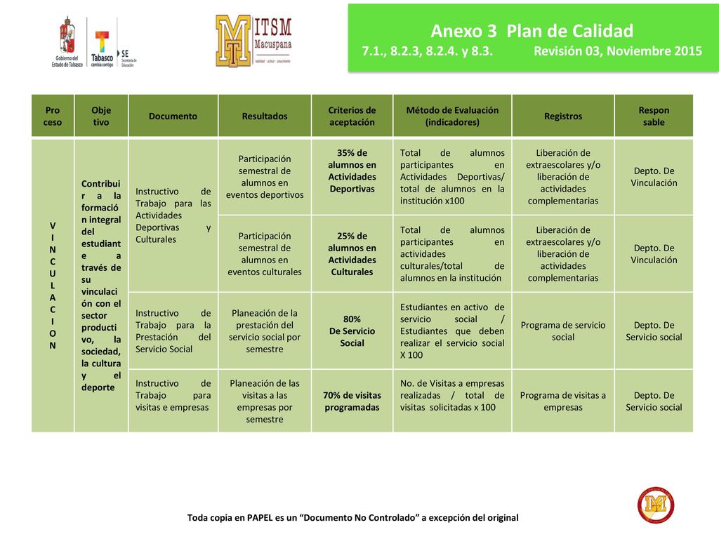 Anexo 3 Plan de Calidad 7.1., 8.2.3, y 8.3. Revisión 03, Noviembre Pro. ceso.