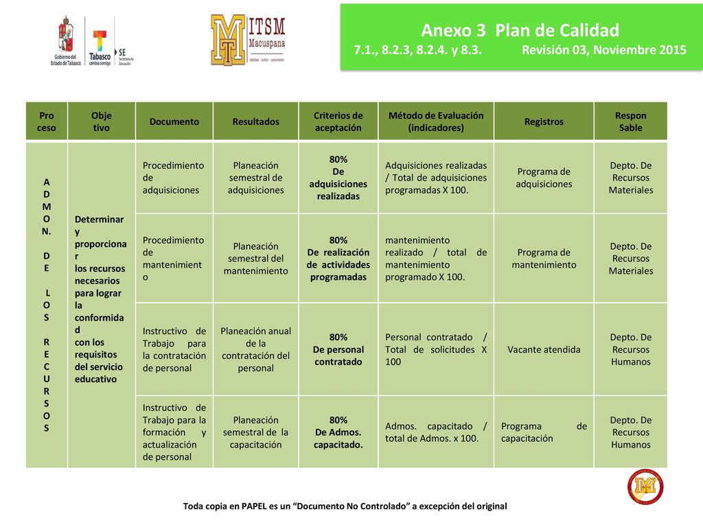 Anexo 3 Plan de Calidad 7.1., 8.2.3, y 8.3. Revisión 03, Noviembre Pro. ceso.