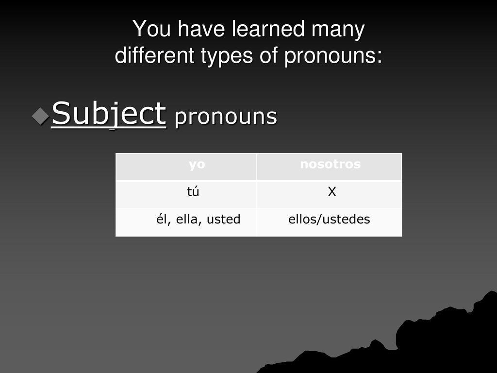 You have learned many different types of pronouns: