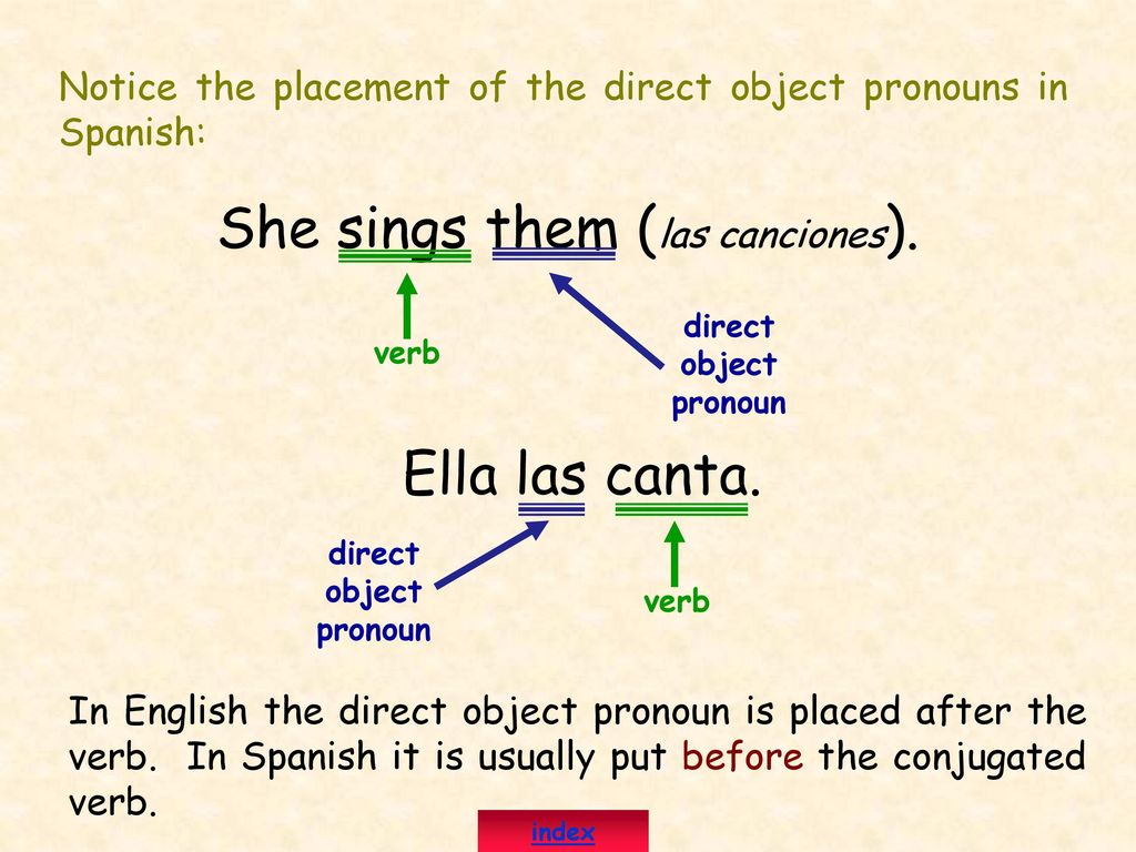 Notice the placement of the direct object pronouns in Spanish: